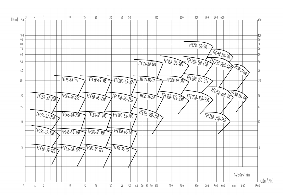ffc1450r.png