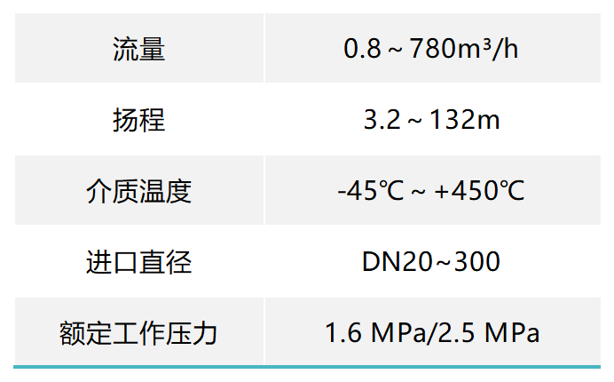 FFC性能范围表_Sheet1.png