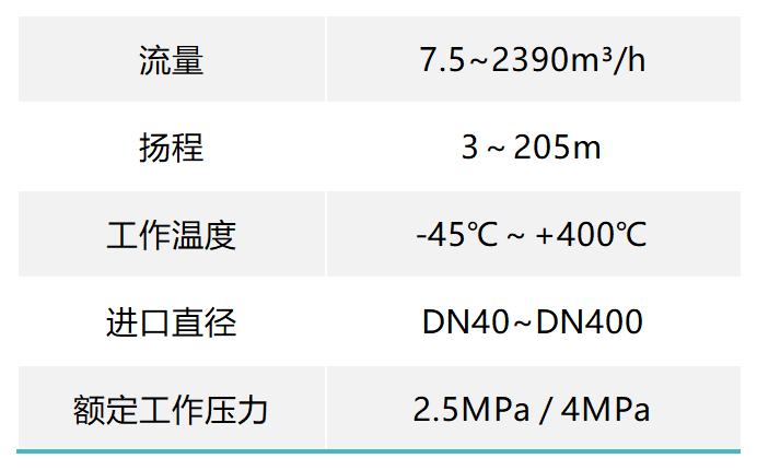 CCA性能范围表_Sheet1.png