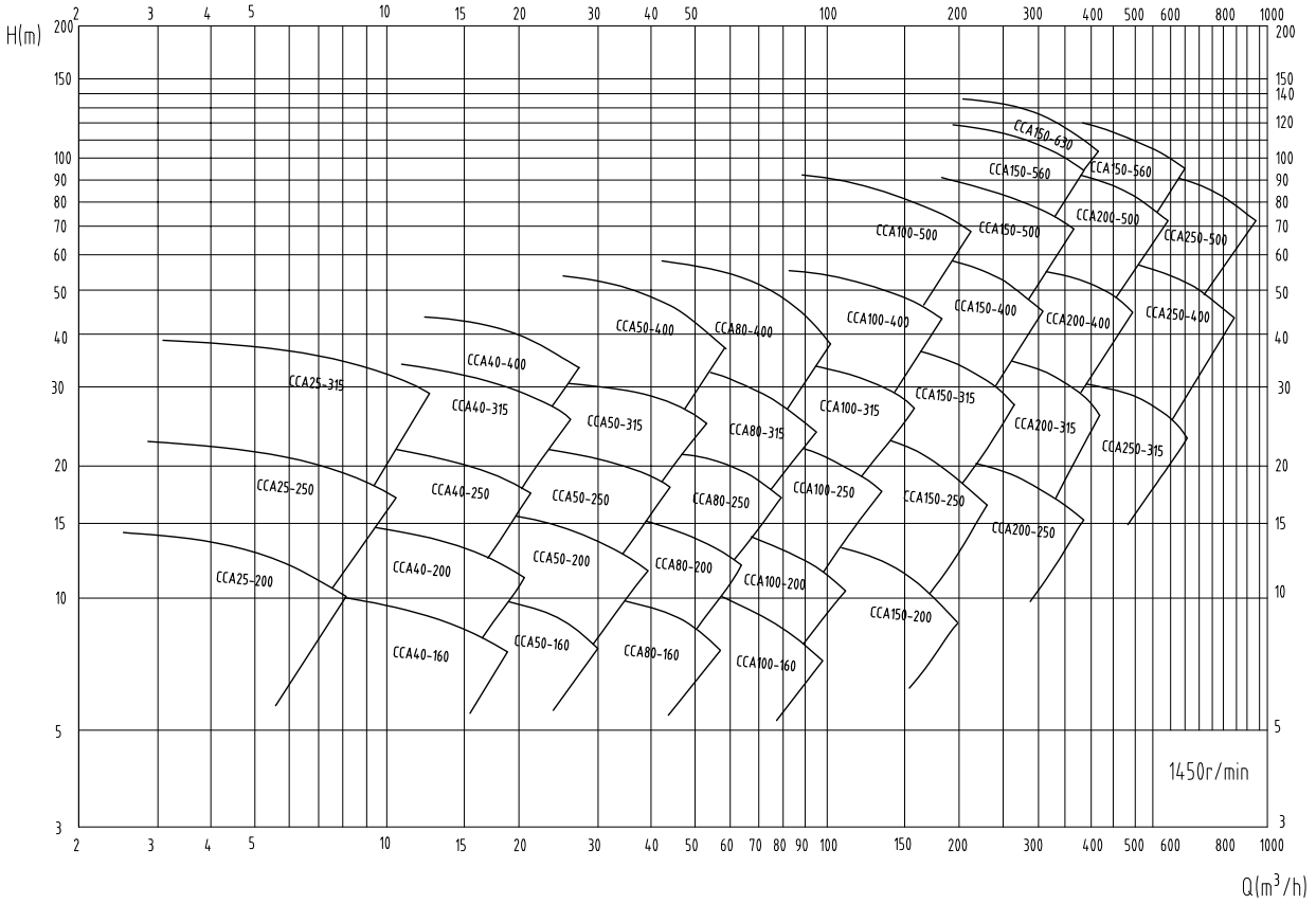 cca1450r.png