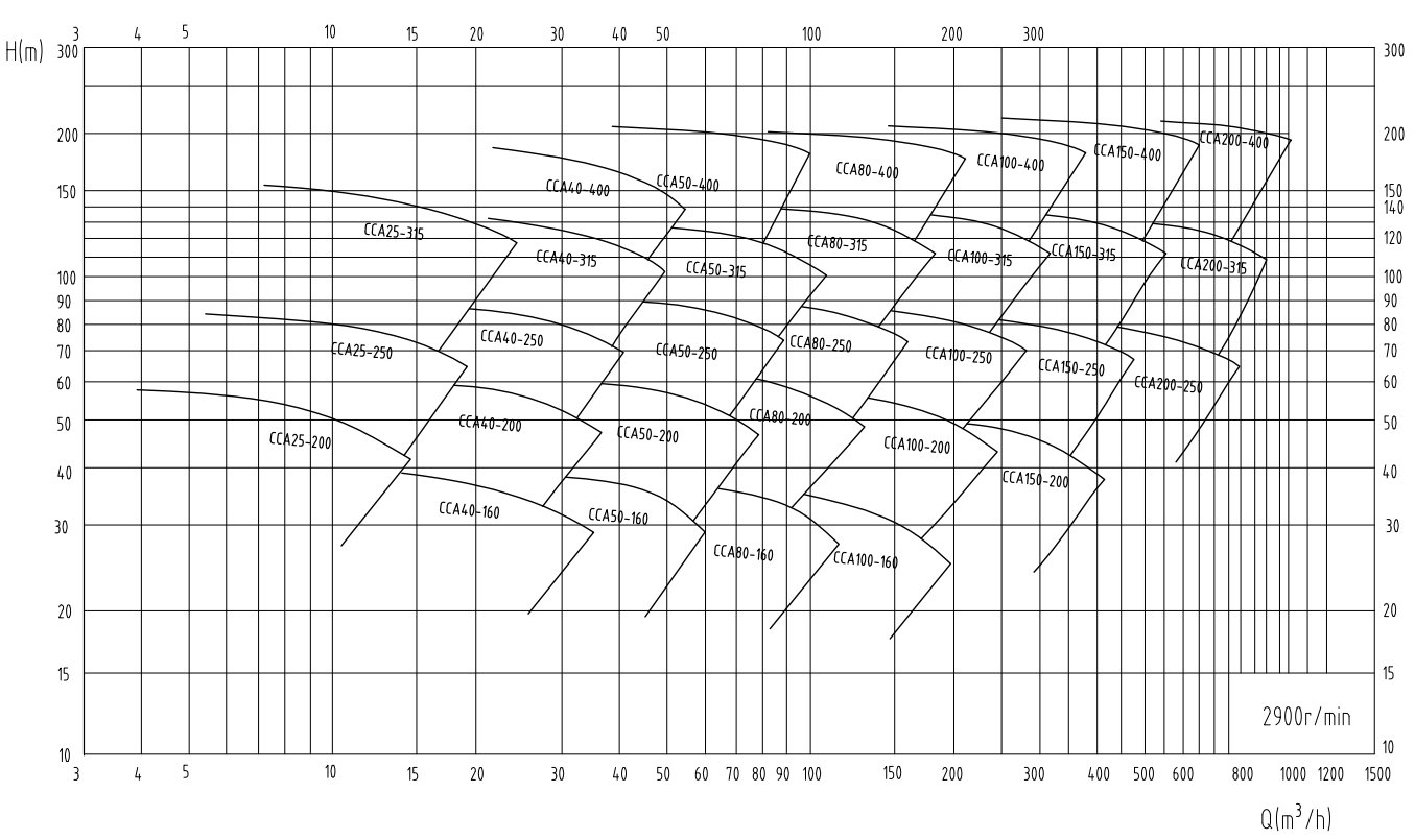 cca2900r.png