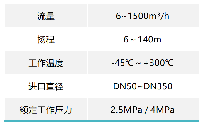 CCZ性能范围表_Sheet1.png