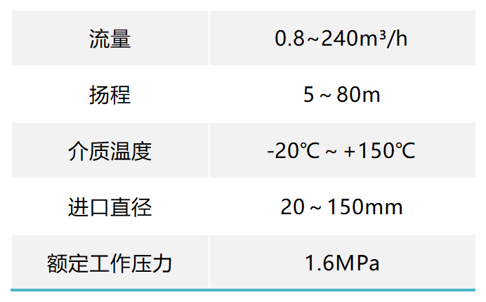 CQF性能范围表_Sheet1.png