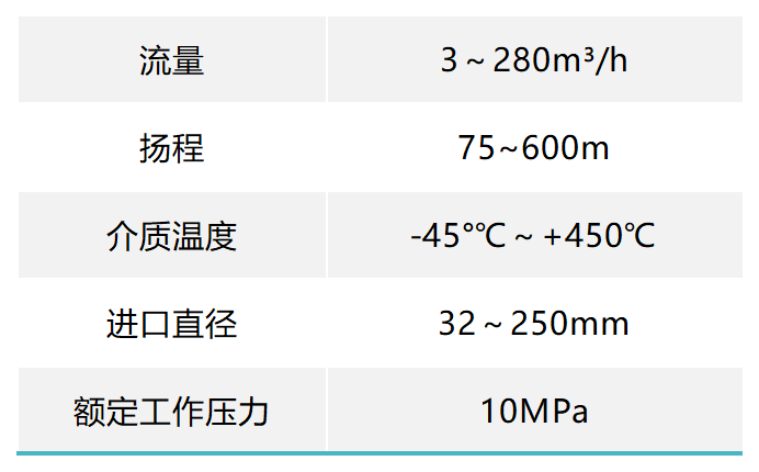 DGC性能范围表_Sheet1.png