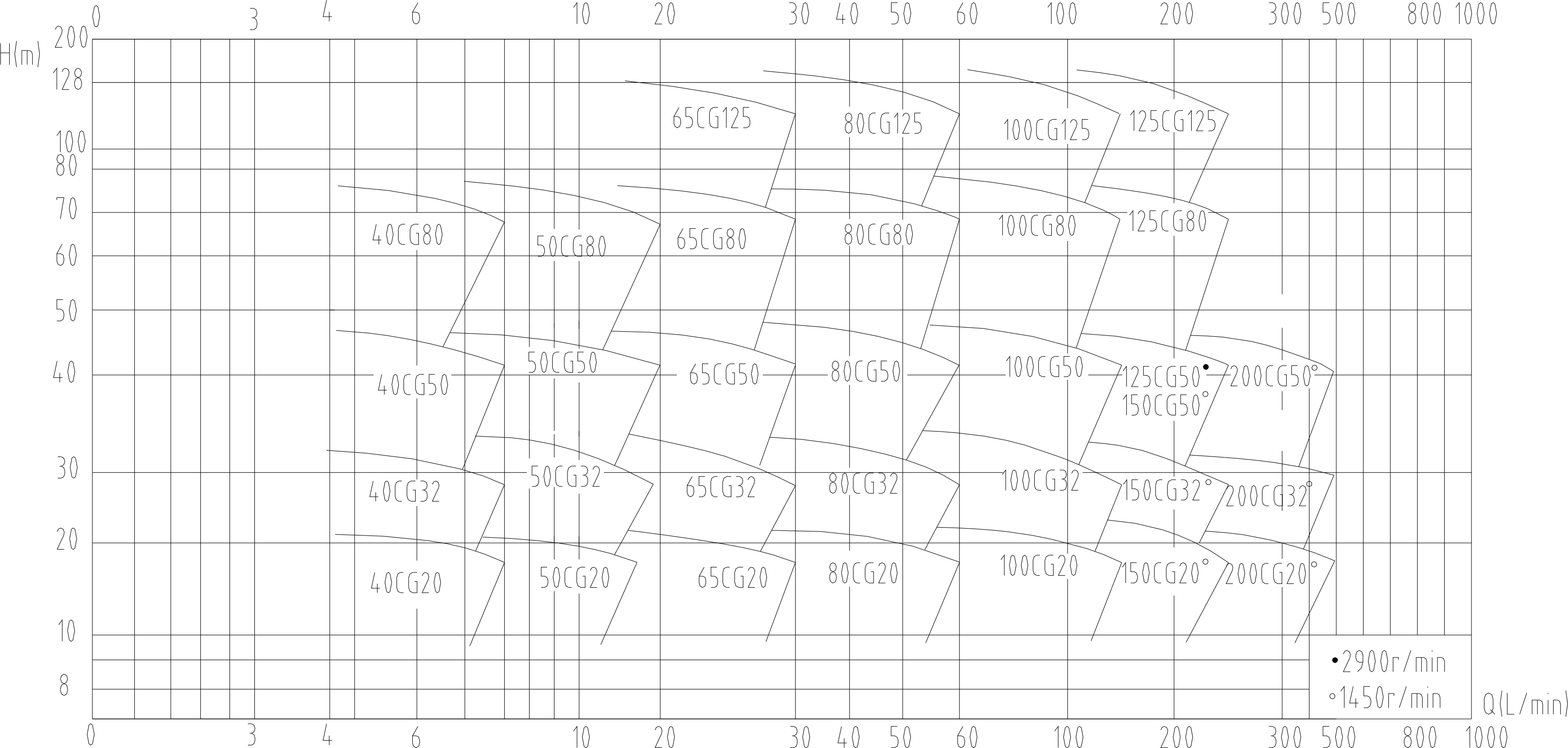 8.CG型谱图.png
