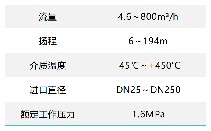 DR性能范围表_Sheet1(1).png