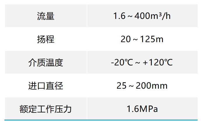 MZ性能范围表_Sheet1(1).png