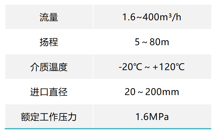CFY性能范围表_Sheet1(1).png