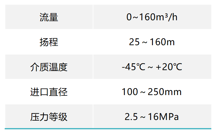 MFY性能范围表_Sheet1.png