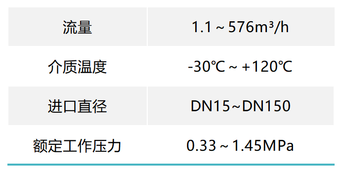KCB性能范围表_Sheet1.png