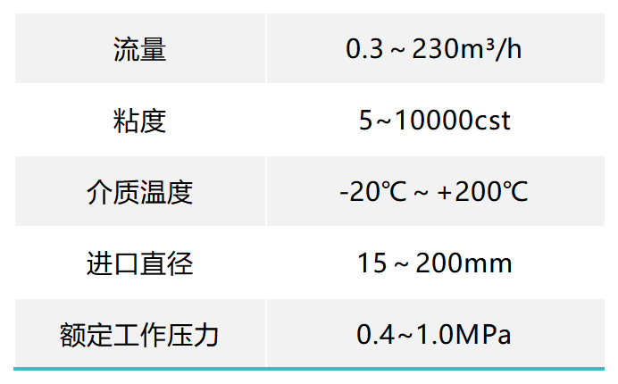 MCN性能范围表_Sheet1.png