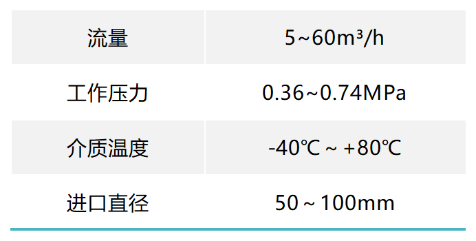 CYQ性能范围表_Sheet1(1).png